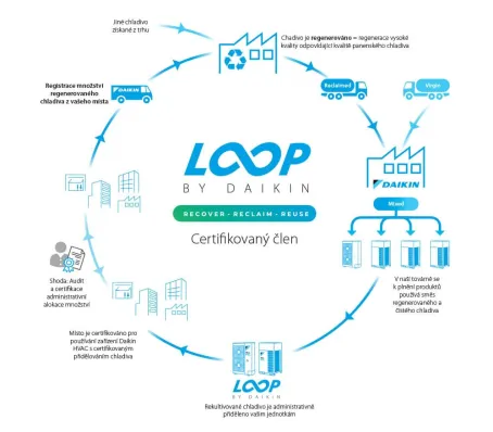 proces-regenerace-chladiva-u-spolecnosti-daikin